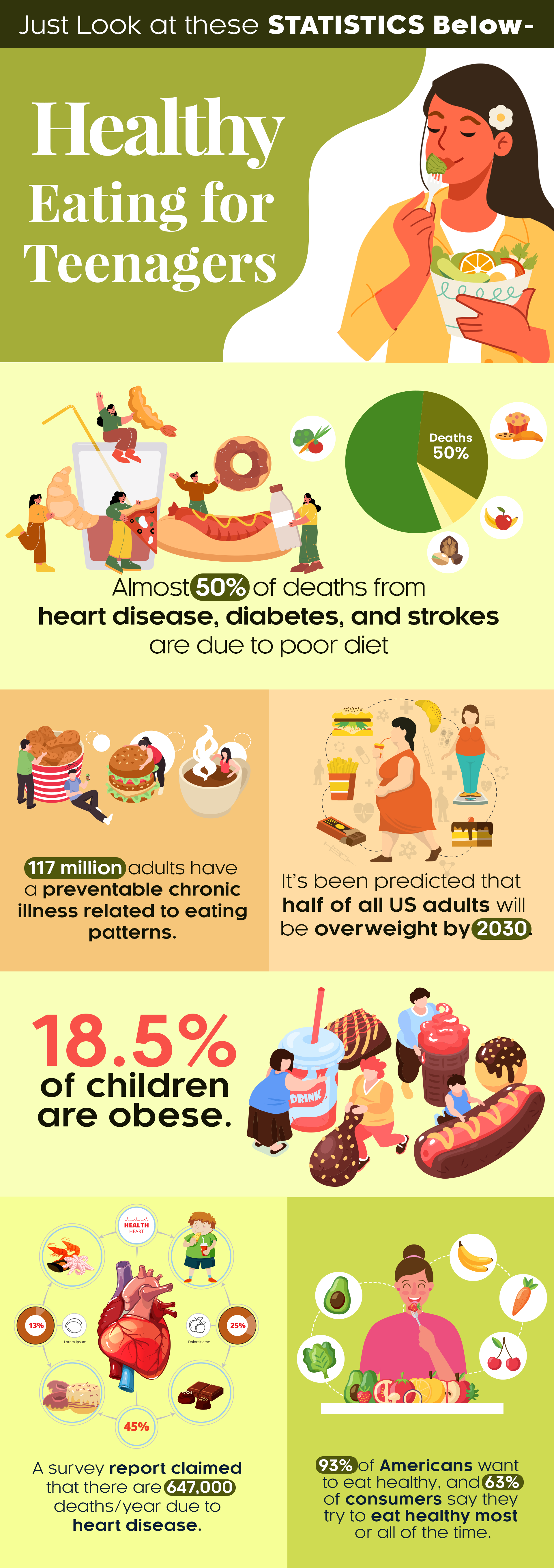 Healthy eating for teenagers